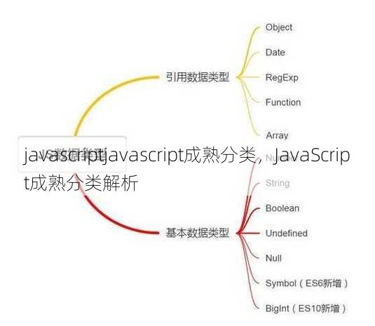 javascriptjavascript成熟分类