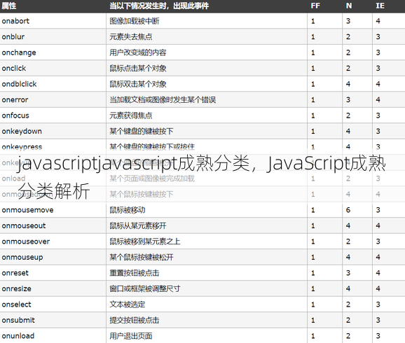 javascriptjavascript成熟分类