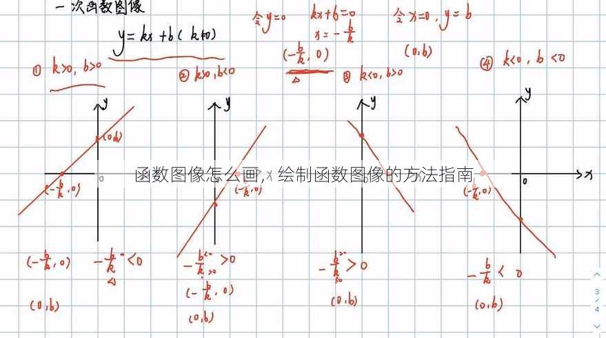 函数图像怎么画