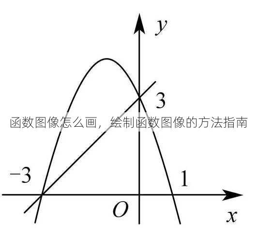 函数图像怎么画