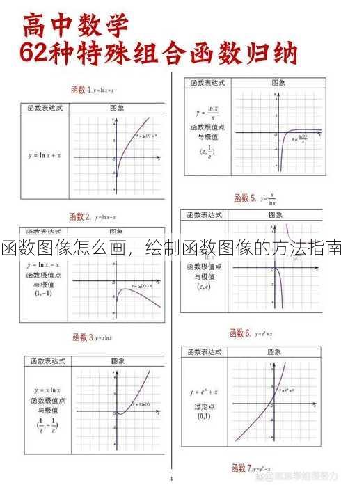 函数图像怎么画