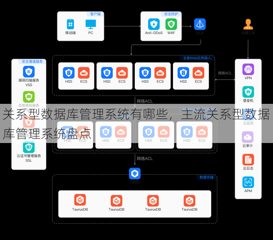 关系型数据库管理系统有哪些