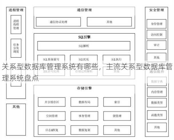 关系型数据库管理系统有哪些
