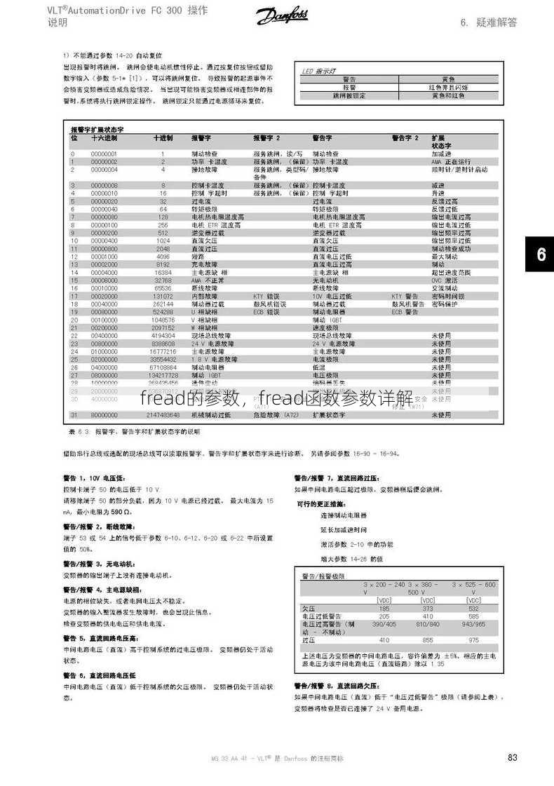 fread的参数