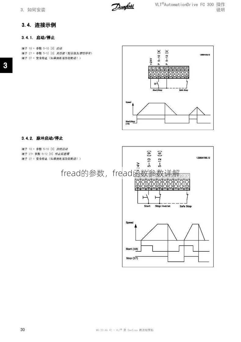 fread的参数