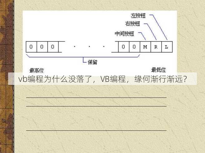 vb编程为什么没落了