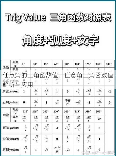 任意角的三角函数值