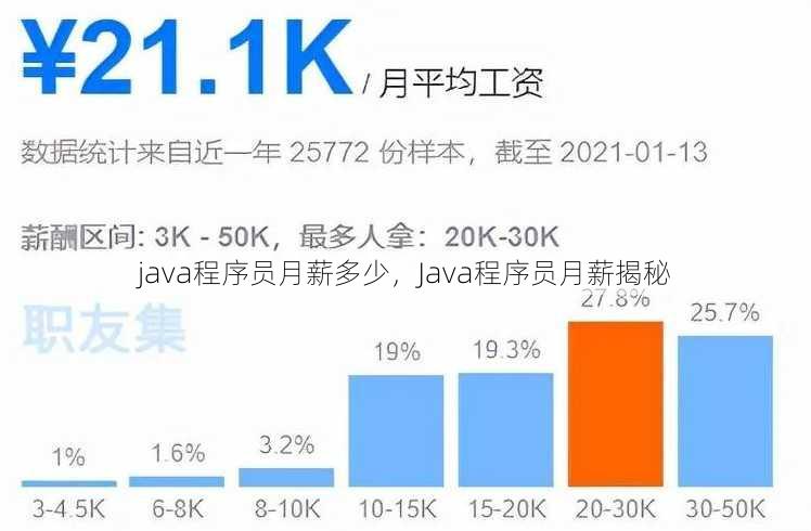 java程序员月薪多少