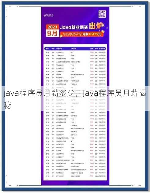 java程序员月薪多少