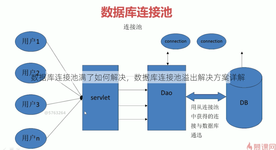 数据库连接池满了如何解决