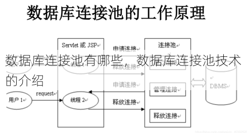 数据库连接池有哪些