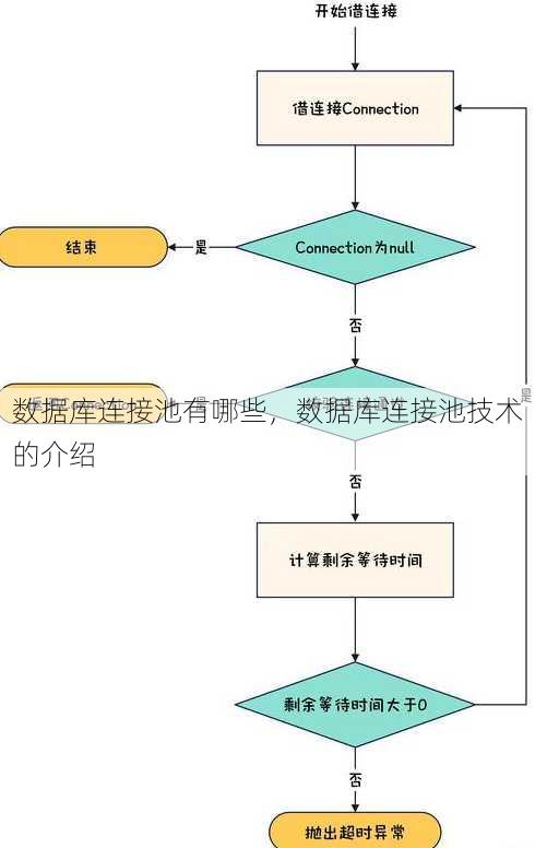 数据库连接池有哪些