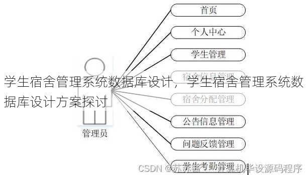 学生宿舍管理系统数据库设计