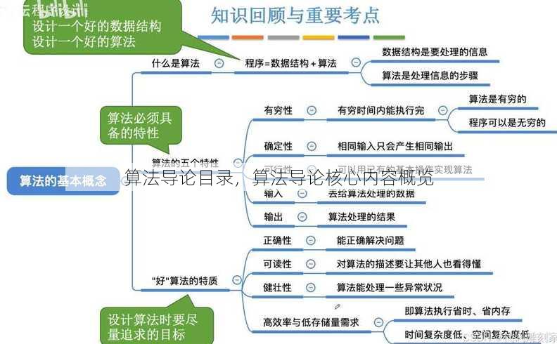 算法导论目录