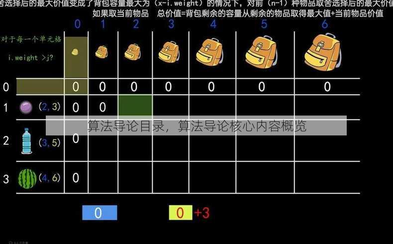 算法导论目录