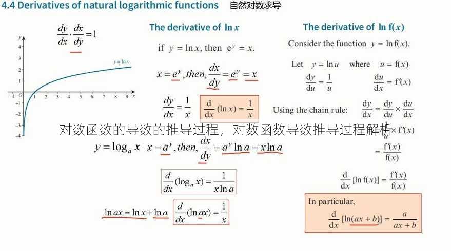 对数函数的导数的推导过程