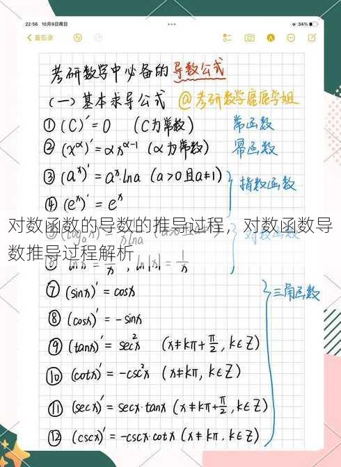 对数函数的导数的推导过程