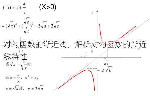 对勾函数的渐近线