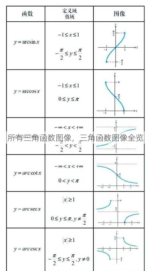 所有三角函数图像