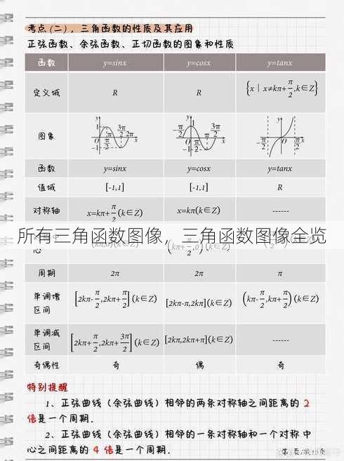 所有三角函数图像