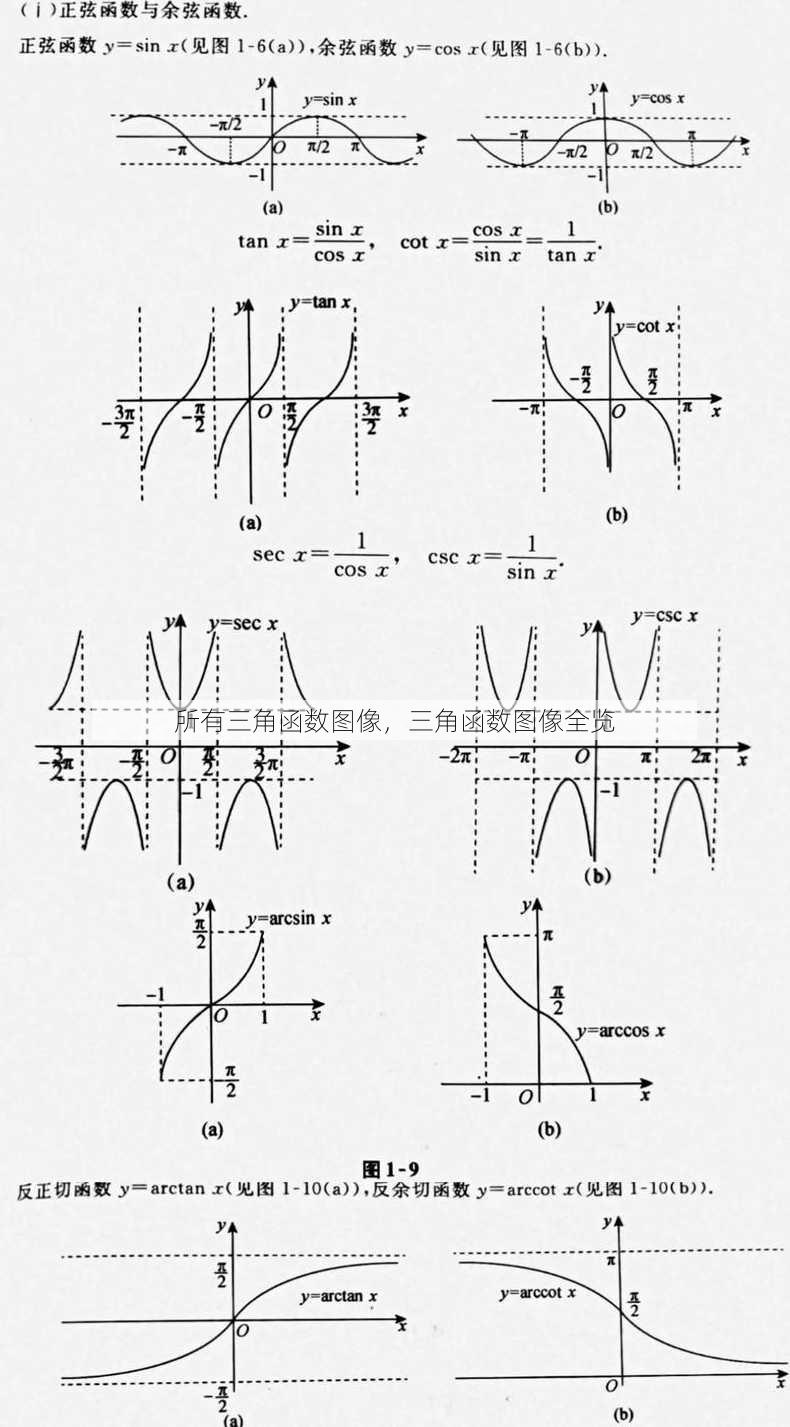 所有三角函数图像
