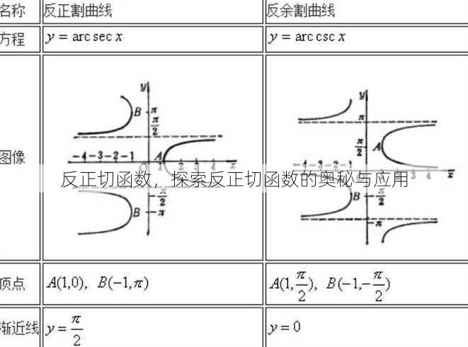 反正切函数