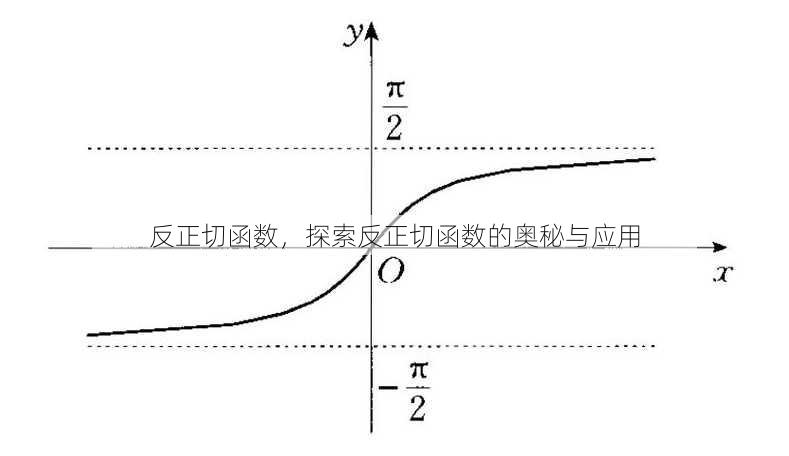 反正切函数