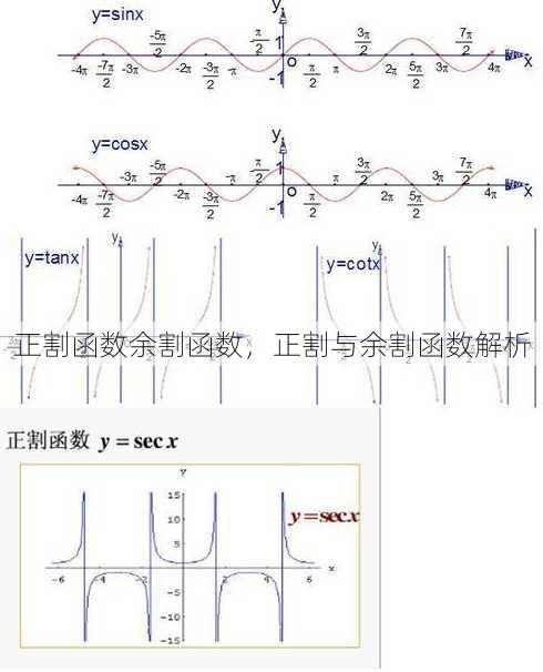 正割函数余割函数
