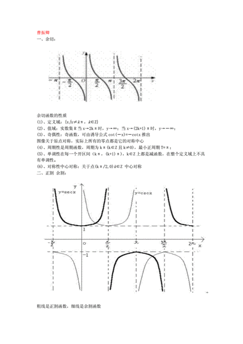 正割函数余割函数