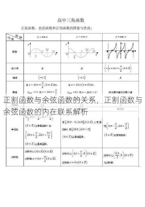 正割函数与余弦函数的关系