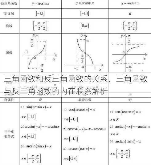 三角函数和反三角函数的关系