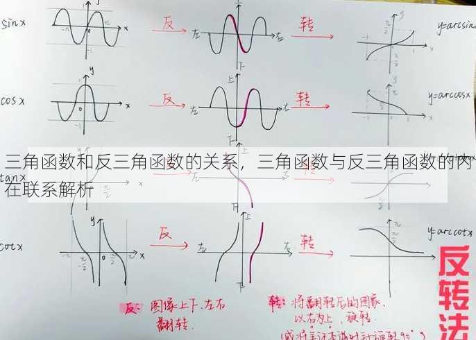 三角函数和反三角函数的关系