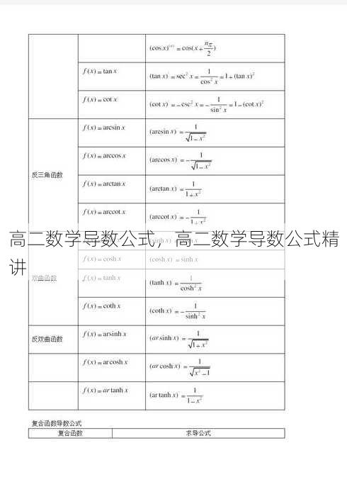 高二数学导数公式