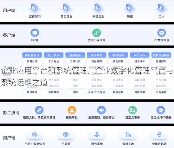 企业应用平台和系统管理