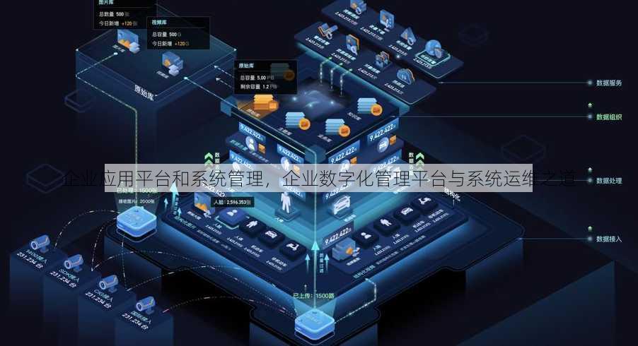 企业应用平台和系统管理