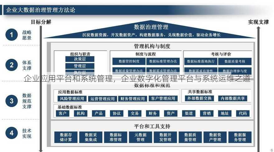 企业应用平台和系统管理