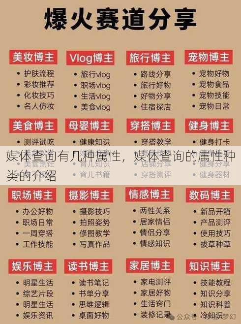 媒体查询有几种属性