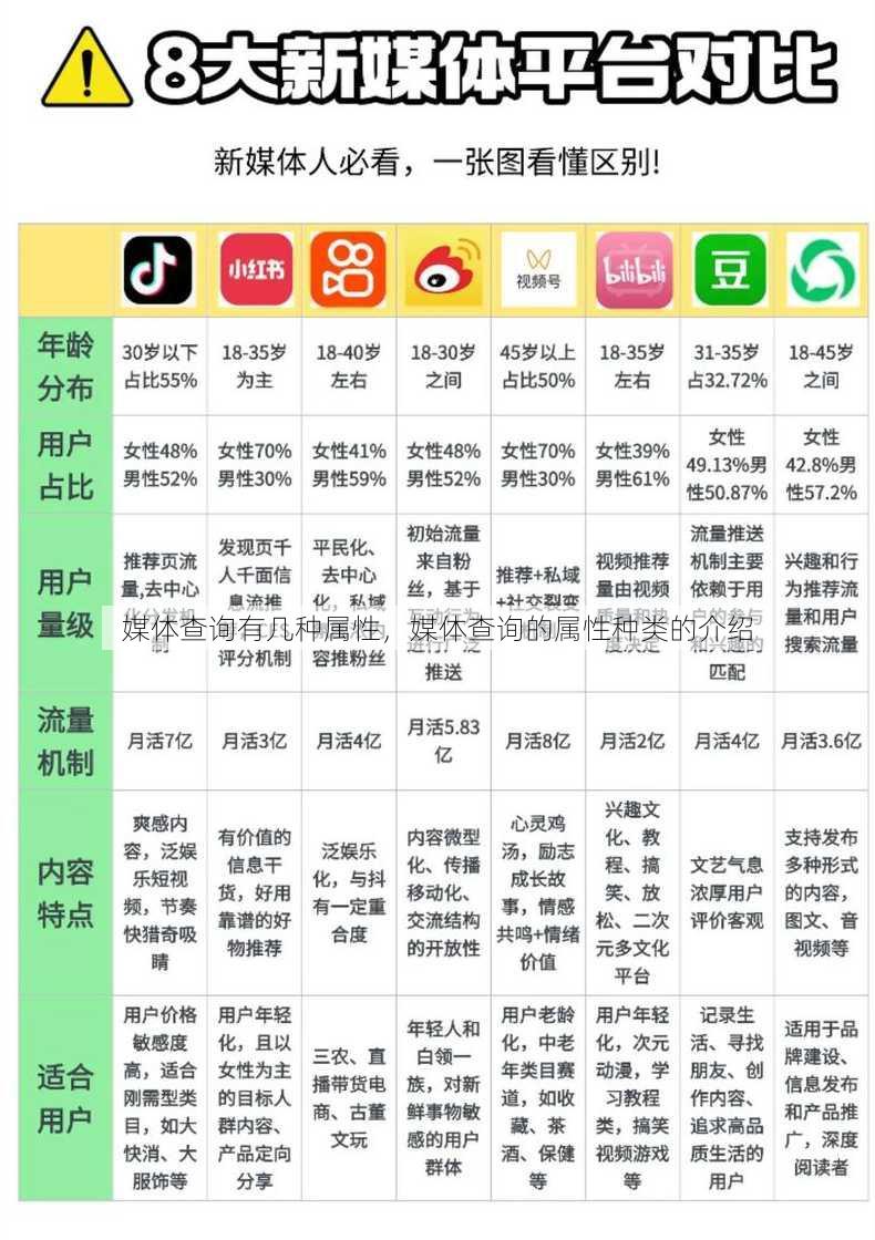 媒体查询有几种属性