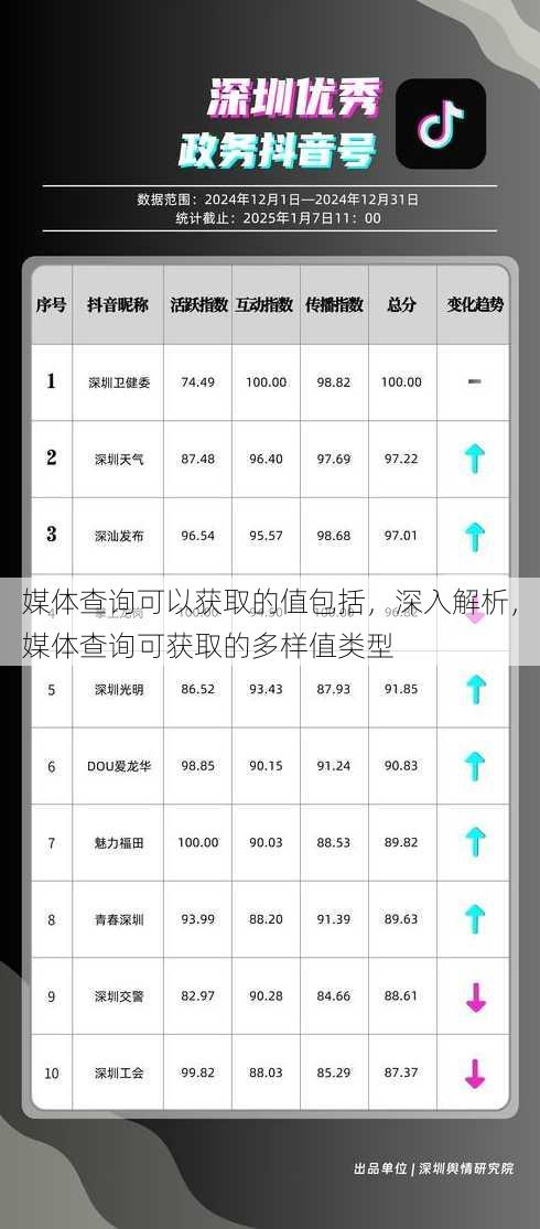 媒体查询可以获取的值包括