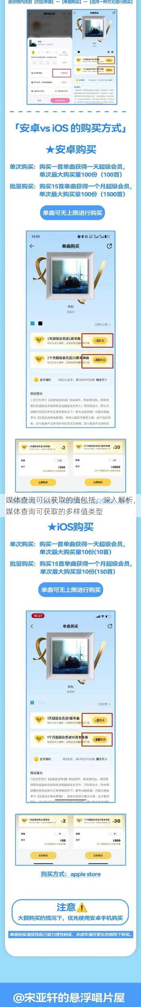 媒体查询可以获取的值包括