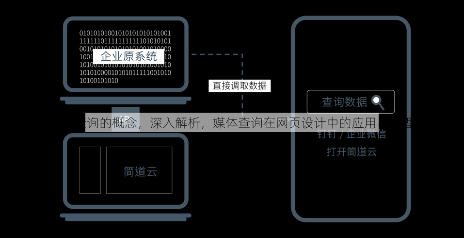 媒体查询的概念