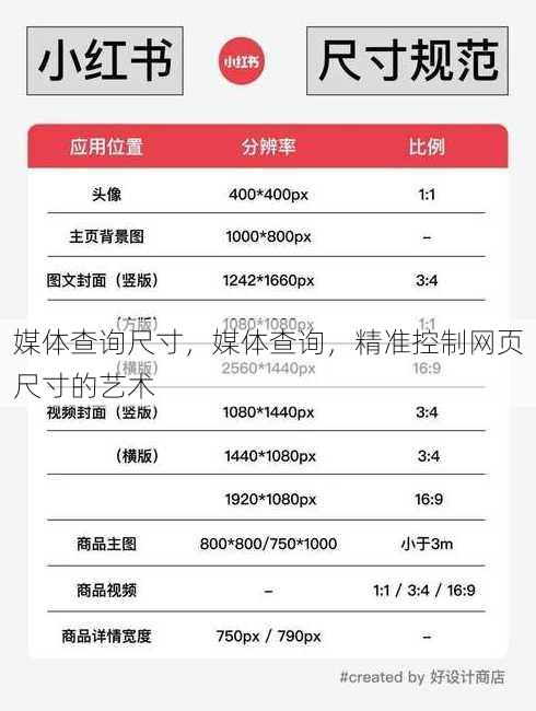 媒体查询尺寸