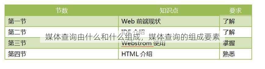 媒体查询由什么和什么组成