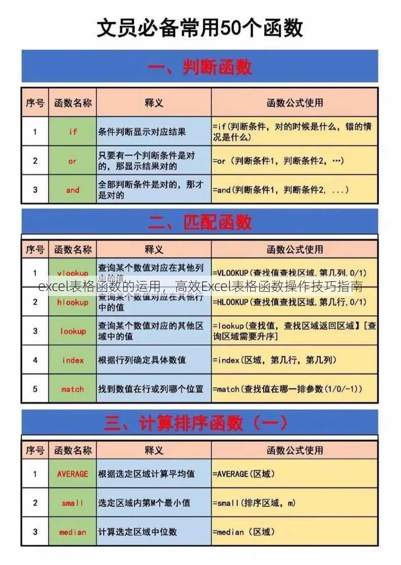 excel表格函数的运用