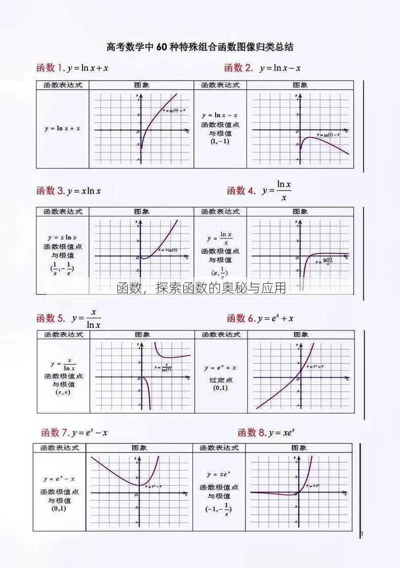 函数