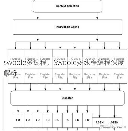 swoole多线程