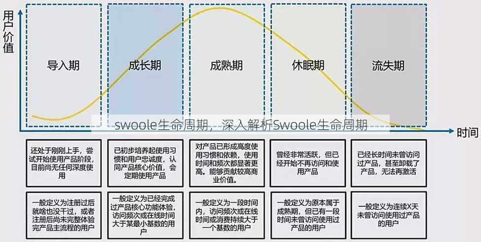 swoole生命周期