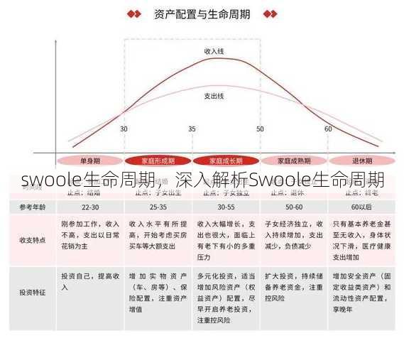 swoole生命周期