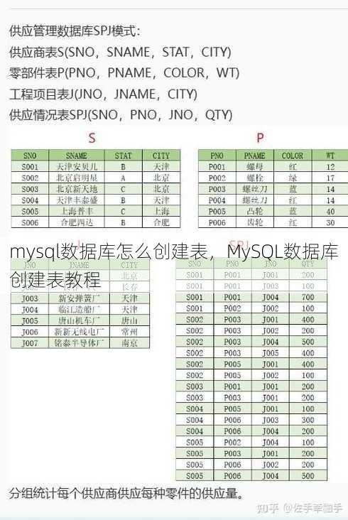 mysql数据库怎么创建表