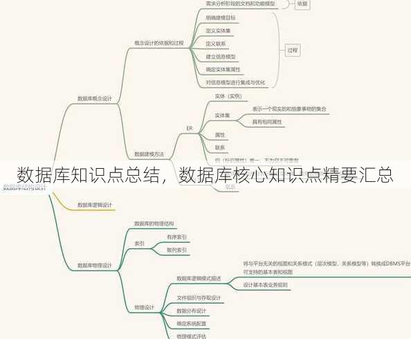 数据库知识点总结
